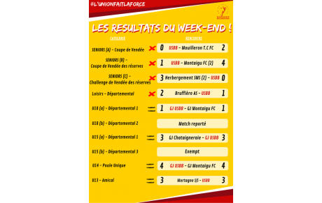 LES RÉSULTATS DU WEEKEND