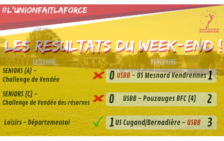 LES RÉSULTATS DU WEEKEND (16/17 octobre)