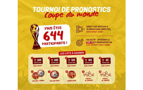 PRONO COUPE DU MONDE 🌍⚽️